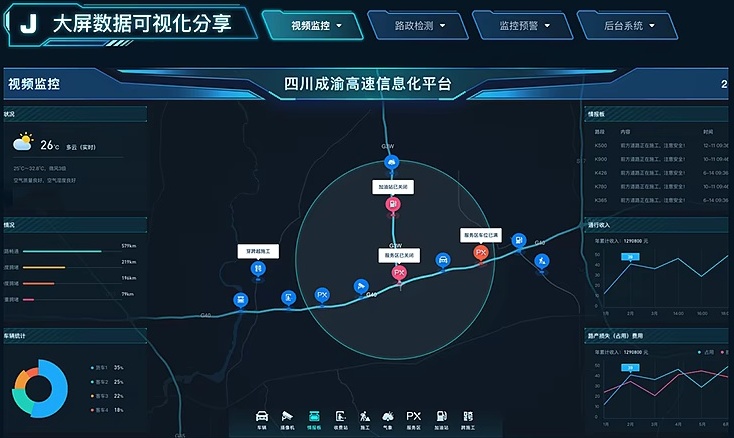 大数据1.jpg 数据可视化大屏:让数据「说话」的视觉革命(图3)