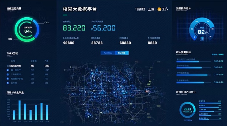 大数据1.4.jpg 数据可视化大屏:让数据「说话」的视觉革命(图2)
