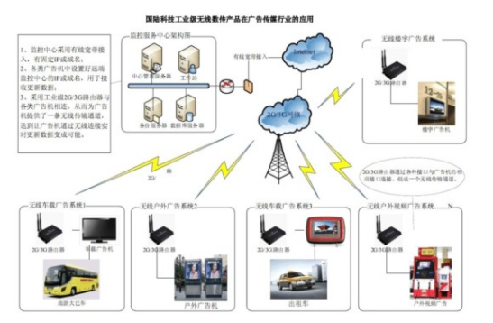 高格欣科技广告机信息发布系统操作指南(图3)